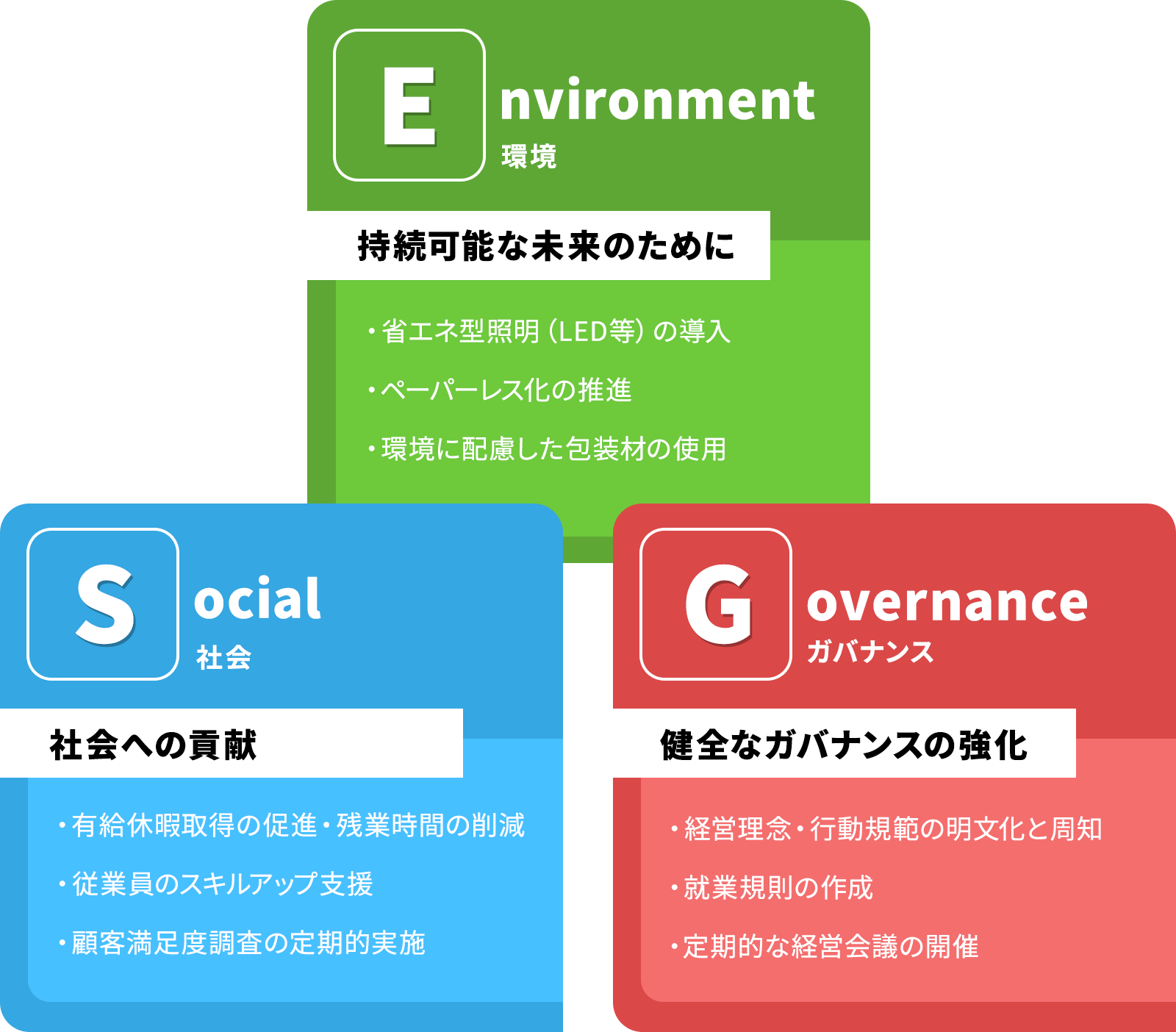 ESGへの取り組み